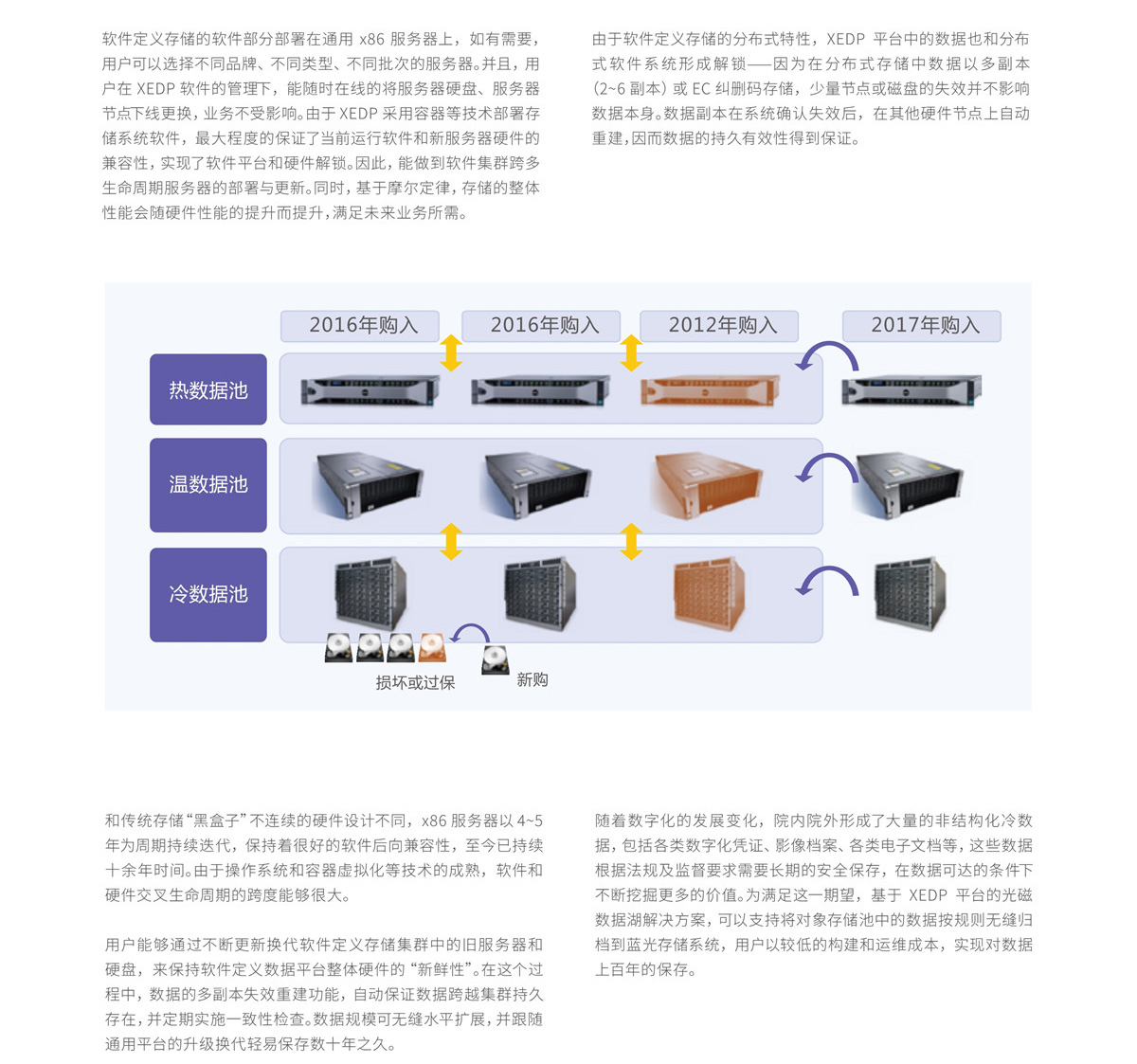 产品介绍(图9)